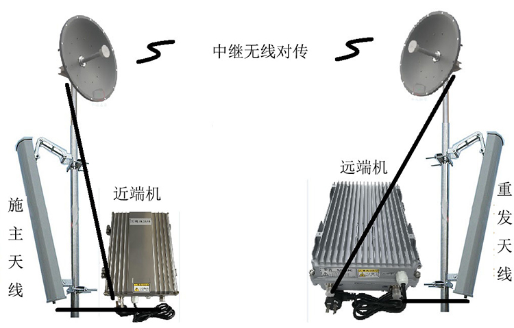 炉霍智能无线拉远移频中继直放站近端机远端机